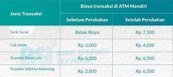 Kartu Bsi Tidak Bisa Tarik Tunai Di Atm Mandiri